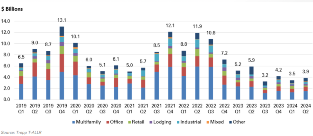 Bank CRE Loan Originations